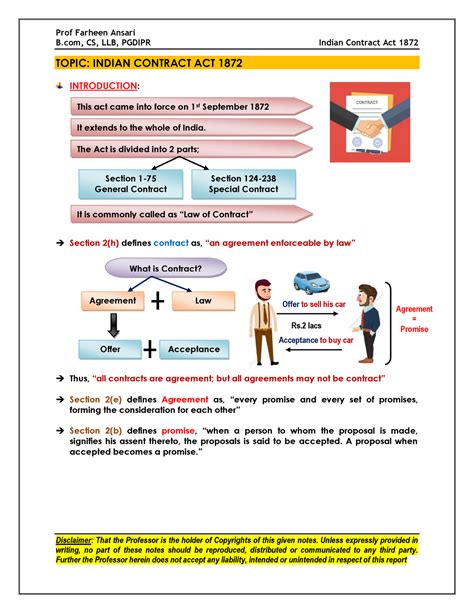 The Indian Contract Act 1872 CAFC Cseet B CS LLB PGDIPR Indian