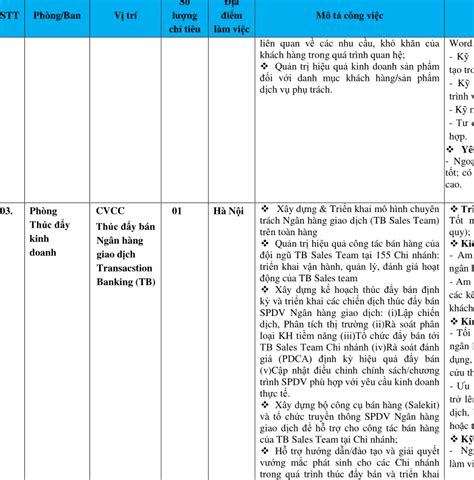 MÔ TẢ CÔng ViỆc CÁc VỊ TrÍ TuyỂn DỤng TẠi TrỤ SỞ ChÍnh Vietinbank ĐỢt 1