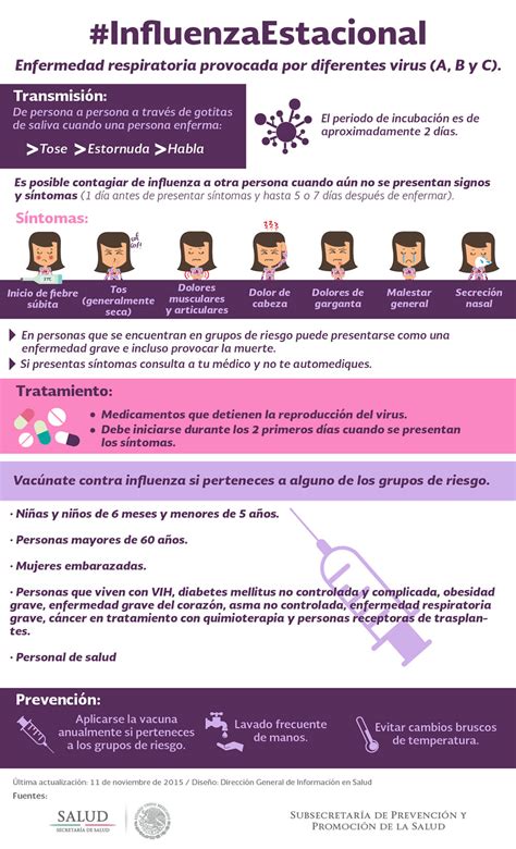 Influenza Infografía