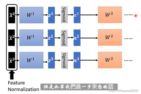 Batch Normalizationseq Seqtransformer Seq Batch Csdn