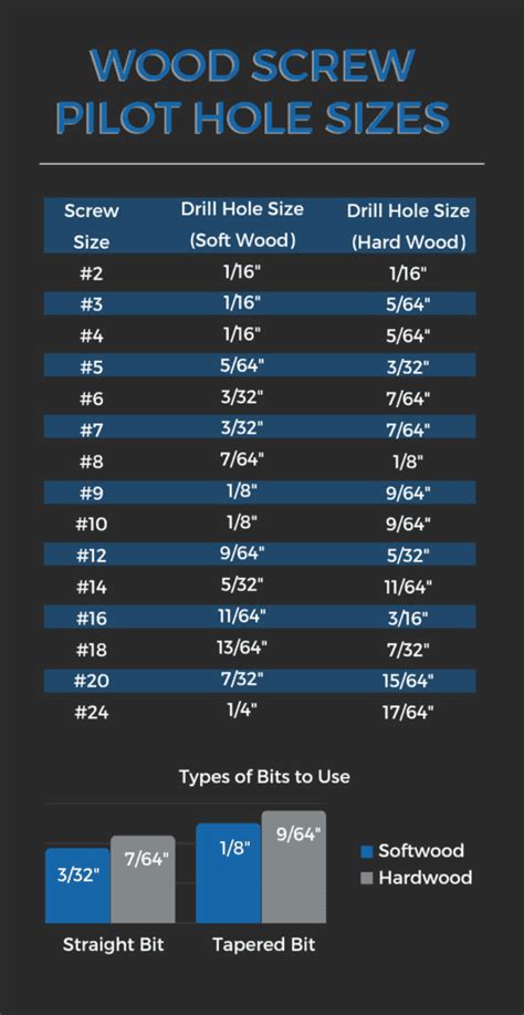 What Size Drill Bit for a #12 Screw? [Answered] | SawsHub