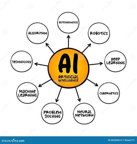 AI - Artificial Intelligence is Intelligence Demonstrated by Machines ...