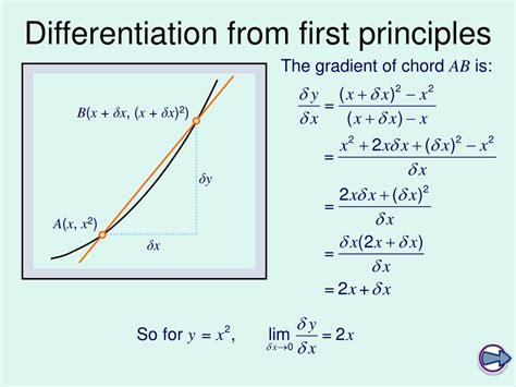 Ppt C1 Differentiation From First Principles Powerpoint Presentation Id 1806096