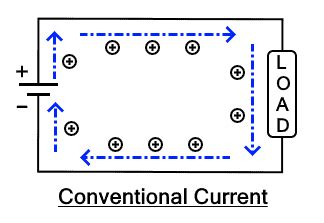 Difference between Electron Current and Conventional Current