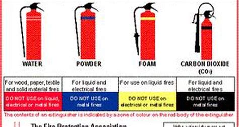 What Is The Meaning Of The Colors On Fire Extinguishers