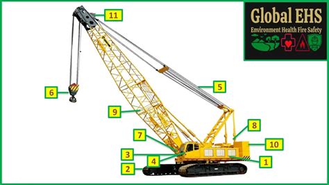 Crawler Crane Inspection Checklist