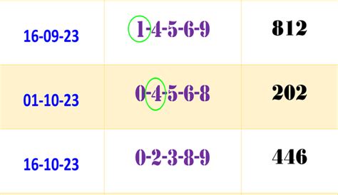 Thai Lottery HTF Best Total Win Tips Free 01 November 23 THAI LOTTERY