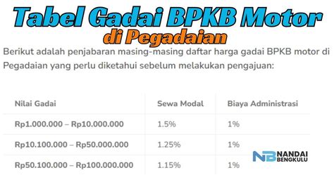 Berapa Harga Gadai BPKB Motor Ini Simulasi Pinjaman Pegadaian Jaminan