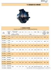 Torque Limiter Manufacturer From China Shanghai Bosine Drive Machinery