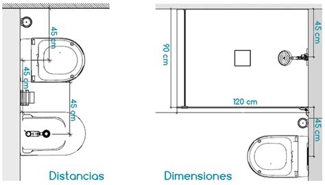 Medidas Mínimas De Un Baño