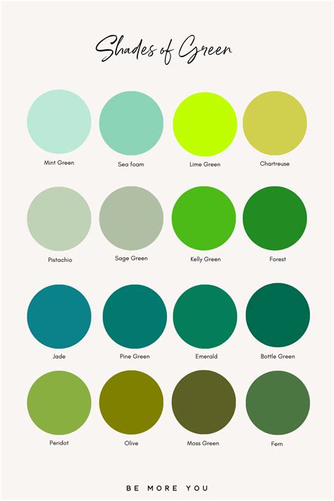 Shades Of Green Brandstrategist