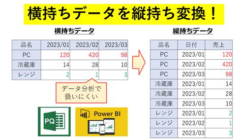 powerbi