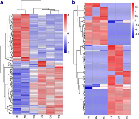 Genome Wide Analysis Of Differentially Expressed Profiles Of Mrnas