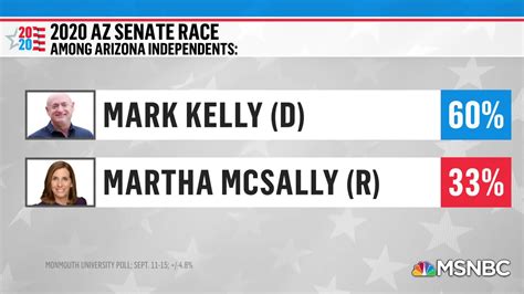 Democrat leads polls in Arizona race that could flip Senate majority ...