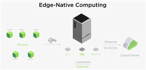 Seeed Studio ReServer A Mini Edge Server For High Performance