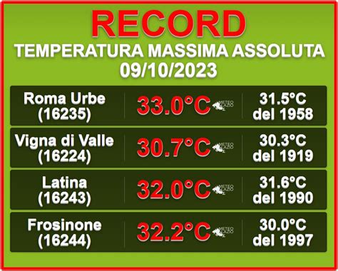 Ondata Di Caldo Eccezionale Di Ottobre Con Tanti Record Di Temperatura