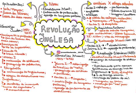 Mapas Mentais Sobre RevoluÇÕes Inglesas Study Maps