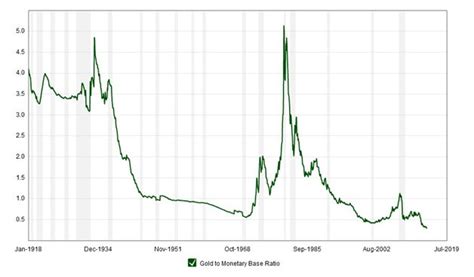 Todays Gold Price Is A 100 Year Bargain Gold And Precious Metals