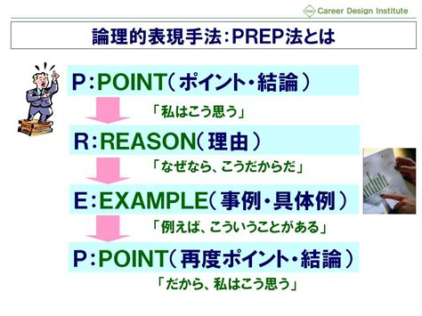 伝える力（prep法） Koji Signのブログ