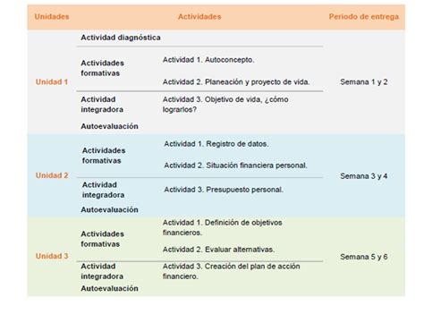 Unadm Mis Actividades Y Contenido De Apoyo M Dulo Unidad Y