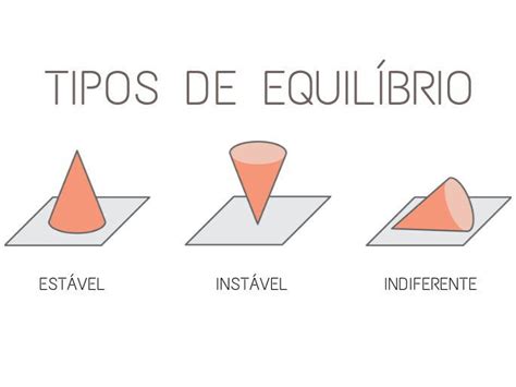 O que é Equilíbrio Significados