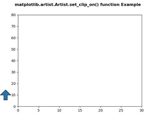 Matplotlib Artist Artist Set Clip On In Python GeeksforGeeks