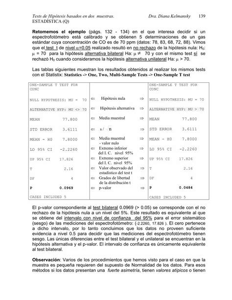 PDF Tests de Hipótesis basados en dos muestras Dra Diana