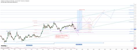 DXY Weekly Analysis 16 09 2022 DXY DollarIndex Markets USD