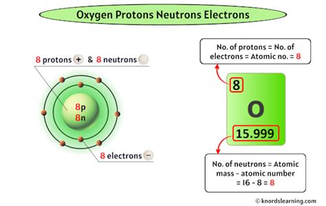 Oxygen Protons Neutrons Electrons (And How to Find them?)