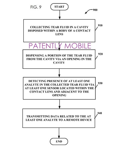 A New Google Smart Contact Lens Patent Comes to Light Covering Glucose Testing & Beyond ...