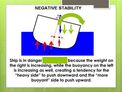 Ppt Buoyancy And Flotation Powerpoint Presentation Free Download Id