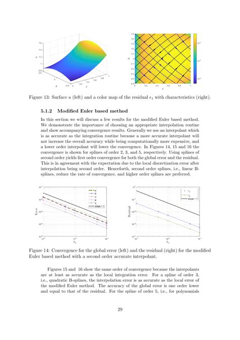 Numerical Methods for the Hyperbolic Monge Ampère Equation Based on the