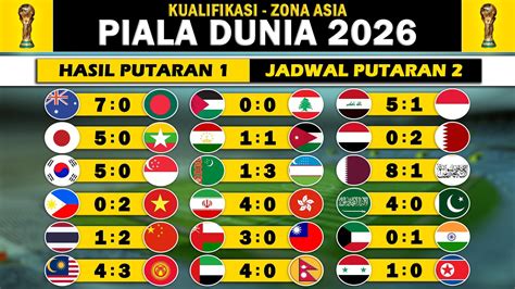 Hasil Kualifikasi Piala Dunia Zona Asia Tahap Jadwal Filipina