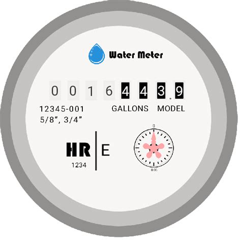 Understanding Your Water Meter Burgaw Nc