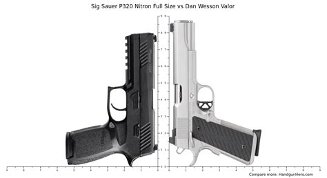 Sig Sauer P320 Nitron Full Size Vs Dan Wesson Valor Size Comparison Handgun Hero