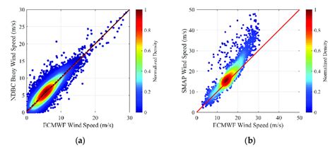 Comparison Of Ecmwf Wind Speed With A The In Situ Measurements Of Download Scientific Diagram