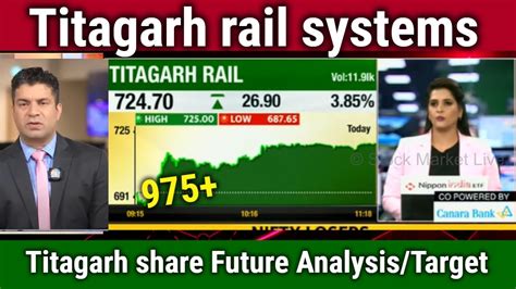 Titagarh Rail Systems Share Latest News Titagarh Rail Share Price