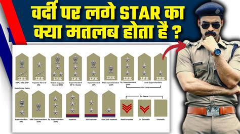 सरफ सटर स कस पत कर क Rank Post कन स ह UP Police New