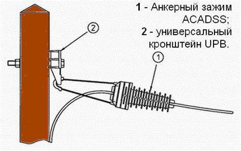 Что такое зажим анкерный