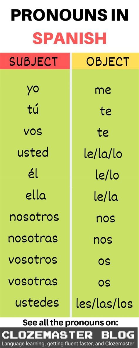 The Impossible Made Possible An In Depth Guide To Spanish Pronouns