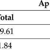 Percentage Of Apoptosis And Necrosis For Epi Obtusane On HeLa Cells