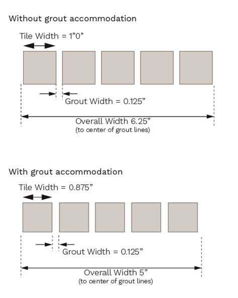 About Grout Width Bodesi