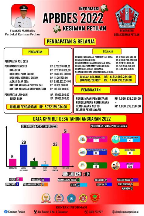 Apbdesa Kesiman Petilan Tahun 2022 Desa Kesiman Petilan