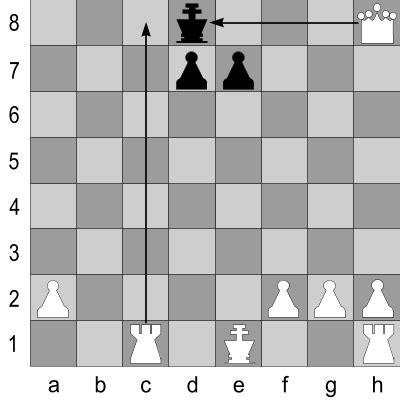 Schachmatt Blog Schach Lernen De