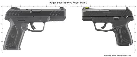 Ruger Security Vs Ruger Max Size Comparison Handgun Hero