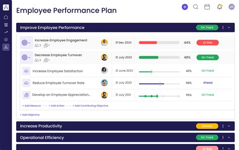 Employee Performance Plan Template