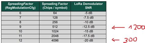 Lora Aprs Tracking System Basic Information