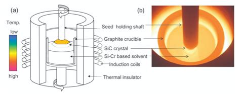 Silicon Carbide Then And Now Materials Research Furnaces LLC