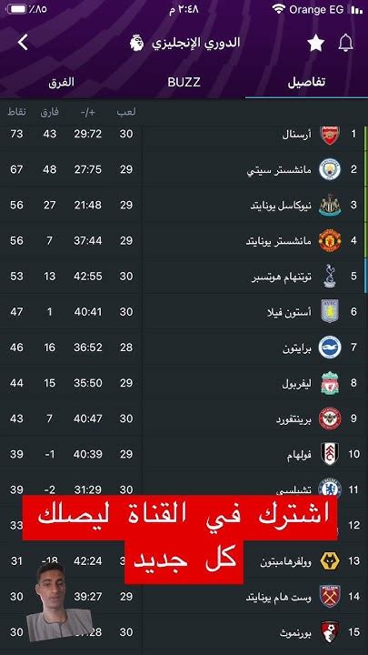 جدول ترتيب الدوري الانجليزي بعد تعادل ارسنال مع ليفربول Youtube