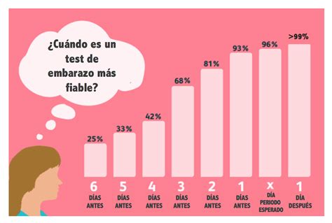 ¿cómo Saber Si Estás Embarazada 9 Síntomas De Embarazo Claros